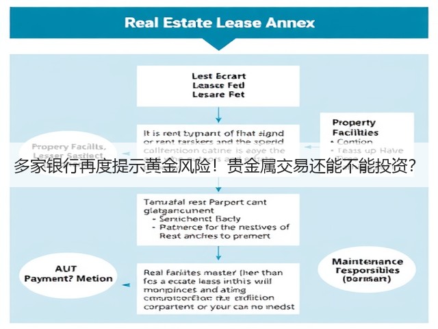 多家银行再度提示黄金风险!贵金属交易还能不能投资?(图2) 多家银行再度提示黄金风险!贵金属交易还能不能投资?(图2)