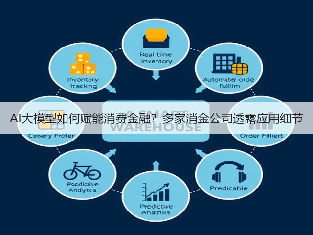 AI大模型如何赋能消费金融？多家消金公司透露应用细节(图2)