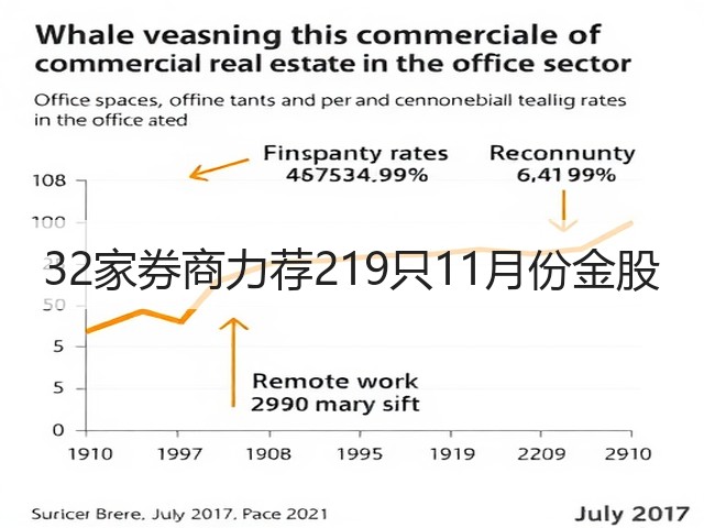 32家券商力荐219只11月份金股(图2) 32家券商力荐219只11月份金股(图2)