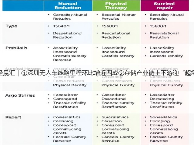 读创财经晨汇|①深圳无人车线路里程环比增近四成②存储产业链上下游迎“超级周期”(图2) 读创财经晨汇|①深圳无人车线路里程环比增近四成②存储产业链上下游迎“超级周期”(图2)
