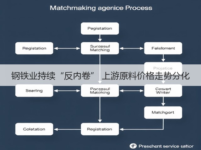 钢铁业持续“反内卷” 上游原料价格走势分化(图2) 钢铁业持续“反内卷” 上游原料价格走势分化(图2)