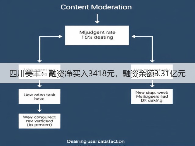 四川美丰:融资净买入3418元,融资余额3.31亿元(图3) 四川美丰:融资净买入3418元,融资余额3.31亿元(图3)
