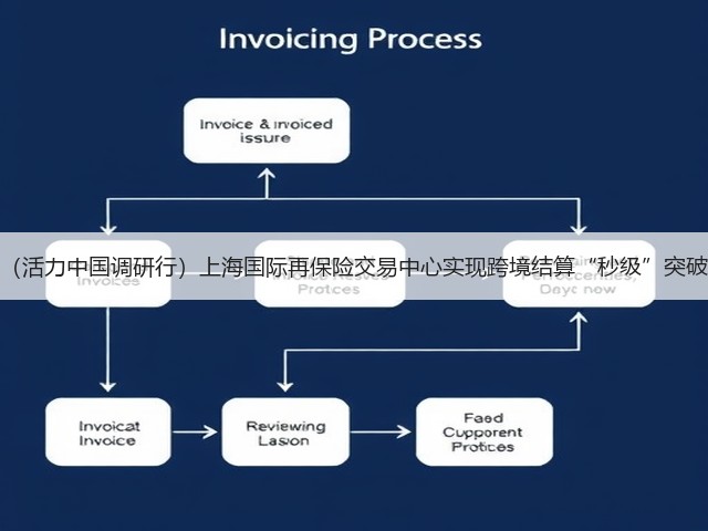 (活力中国调研行)上海国际再保险交易中心实现跨境结算“秒级”突破(图2) (活力中国调研行)上海国际再保险交易中心实现跨境结算“秒级”突破(图2)