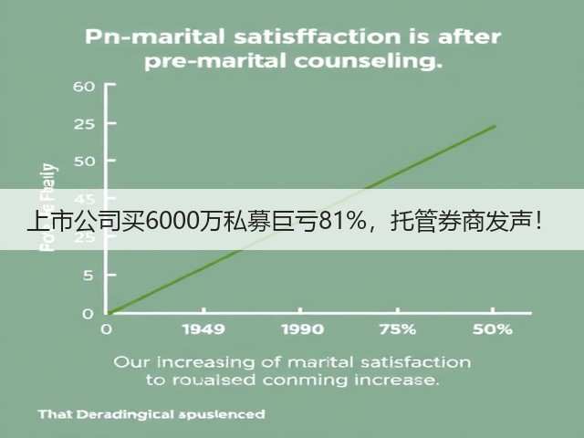上市公司买6000万私募巨亏81%,托管券商发声!(图1) 上市公司买6000万私募巨亏81%,托管券商发声!(图1)