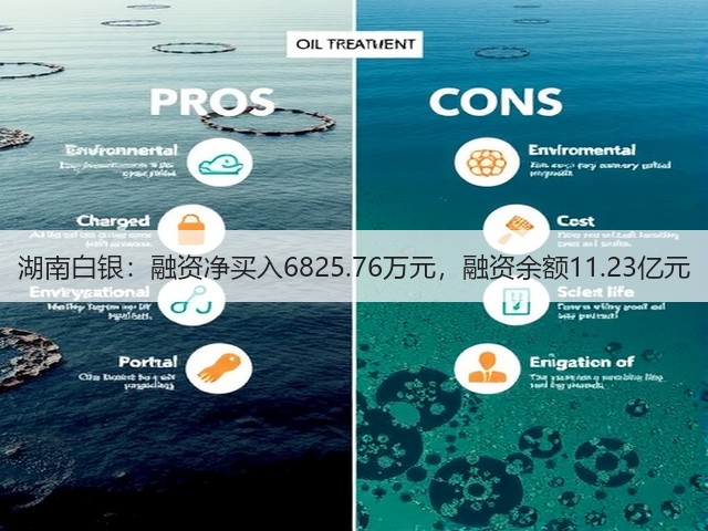 湖南白银:融资净买入6825.76万元,融资余额11.23亿元(图1) 湖南白银:融资净买入6825.76万元,融资余额11.23亿元(图1)