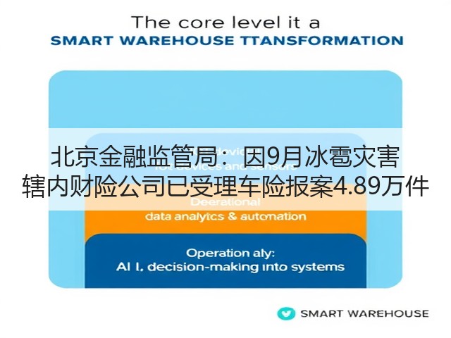 北京金融监管局：因9月冰雹灾害 辖内财险公司已受理车险报案4.89万件(图2)