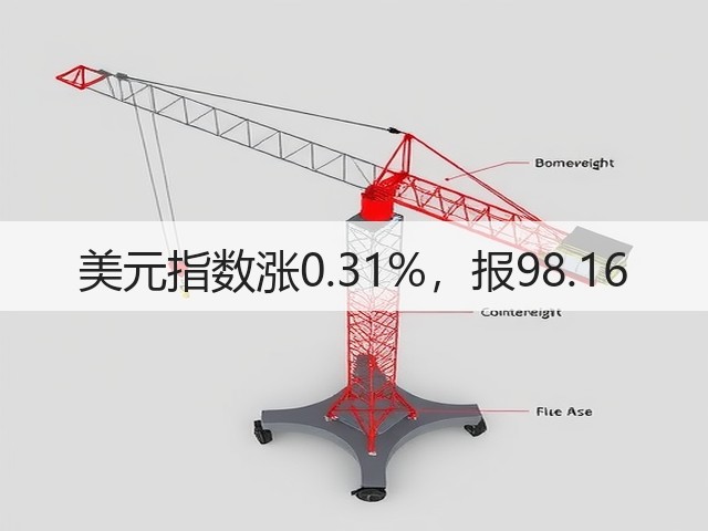 美元指数涨0.31%，报98.16(图2)