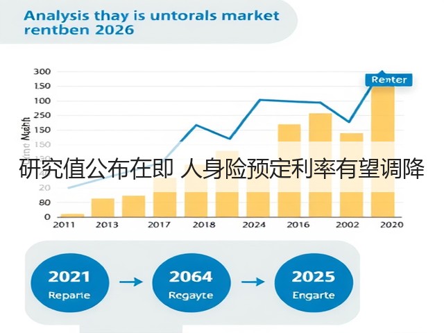 研究值公布在即 人身险预定利率有望调降(图3)