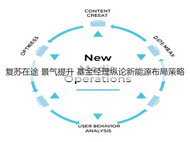 复苏在途 景气提升 基金经理纵论新能源布局策略(图3) 复苏在途 景气提升 基金经理纵论新能源布局策略(图3)