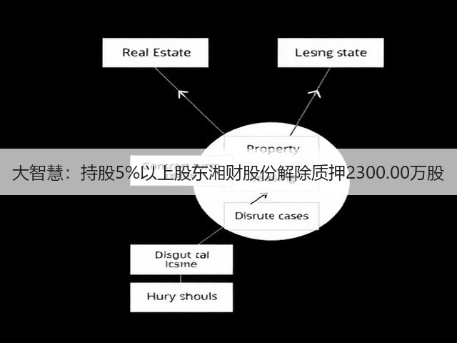 大智慧:持股5%以上股东湘财股份解除质押2300.00万股(图1) 大智慧:持股5%以上股东湘财股份解除质押2300.00万股(图1)