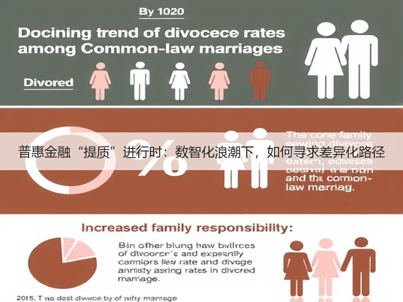 普惠金融“提质”进行时：数智化浪潮下，如何寻求差异化路径