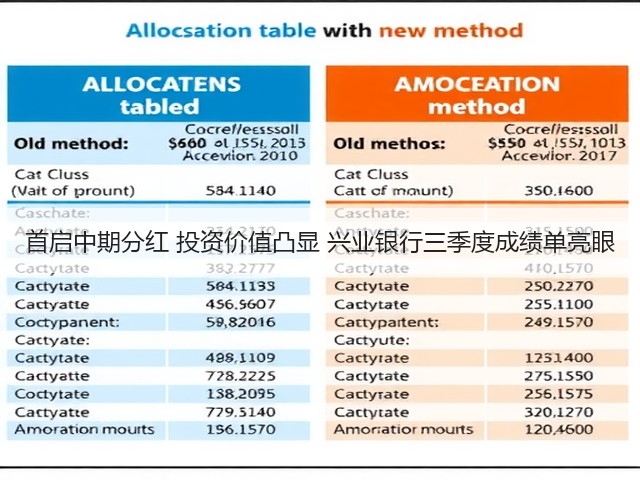 首启中期分红 投资价值凸显 兴业银行三季度成绩单亮眼(图1) 首启中期分红 投资价值凸显 兴业银行三季度成绩单亮眼(图1)