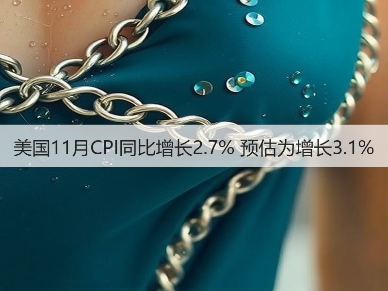 美国11月CPI同比增长2.7% 预估为增长3.1%