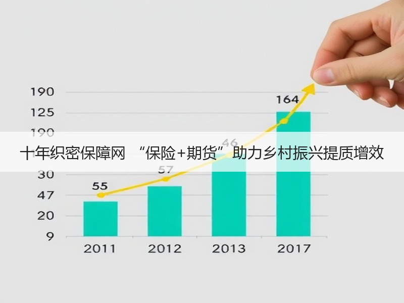 十年织密保障网 “保险+期货”助力乡村振兴提质增效