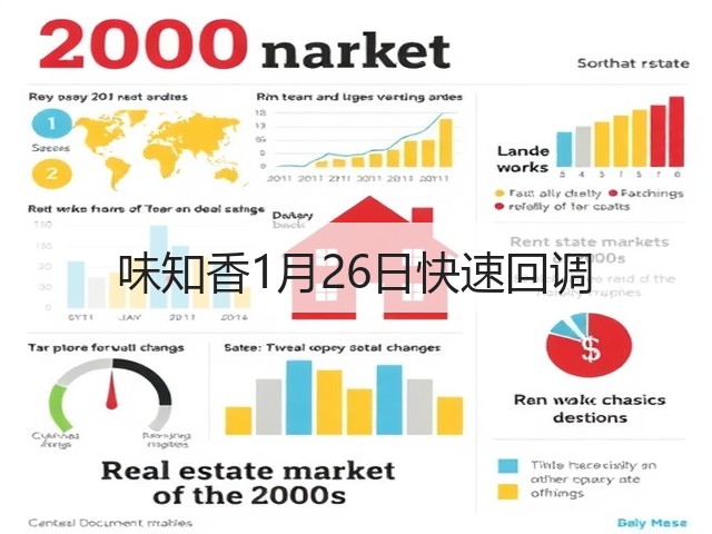 味知香1月26日快速回调(图1) 味知香1月26日快速回调(图1)