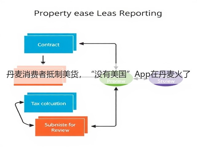 丹麦消费者抵制美货，“没有美国”App在丹麦火了(图1)