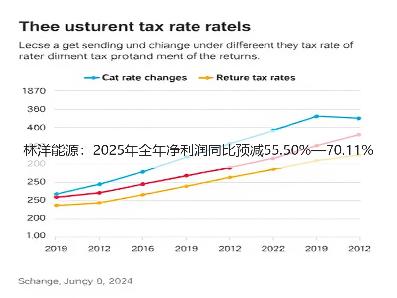 林洋能源：2025年全年净利润同比预减55.50%—70.11%