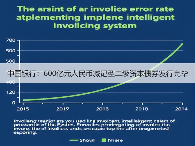 中国银行：600亿元人民币减记型二级资本债券发行完毕(图1)