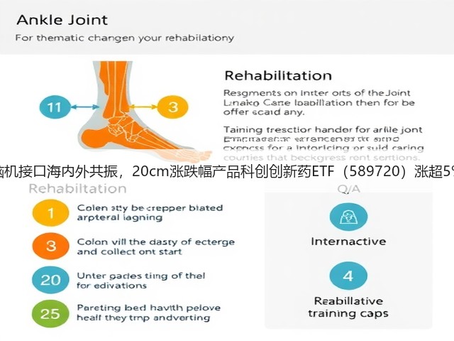 脑机接口海内外共振,20cm涨跌幅产品科创创新药ETF(589720)涨超5%(图2) 脑机接口海内外共振,20cm涨跌幅产品科创创新药ETF(589720)涨超5%(图2)