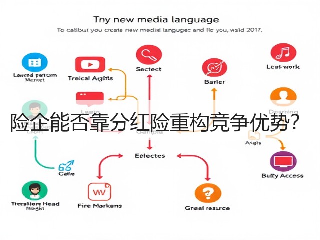 险企能否靠分红险重构竞争优势?(图1) 险企能否靠分红险重构竞争优势?(图1)