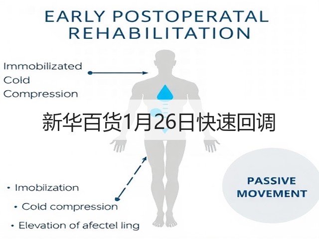 新华百货1月26日快速回调(图3) 新华百货1月26日快速回调(图3)