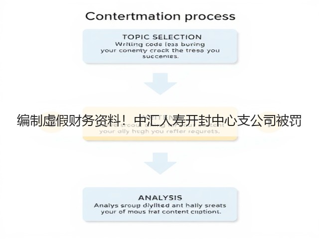 编制虚假财务资料!中汇人寿开封中心支公司被罚(图2) 编制虚假财务资料!中汇人寿开封中心支公司被罚(图2)