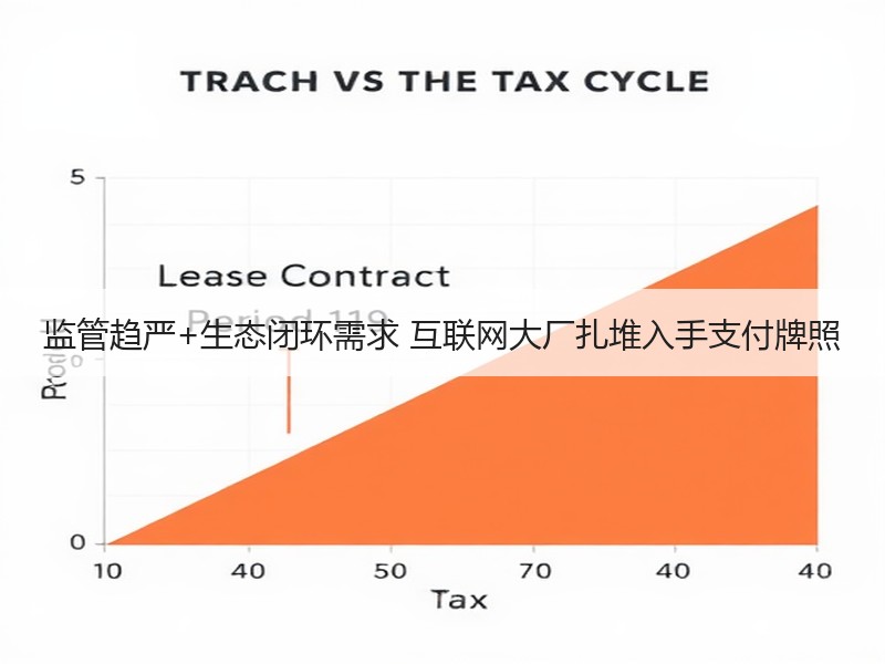 监管趋严+生态闭环需求 互联网大厂扎堆入手支付牌照