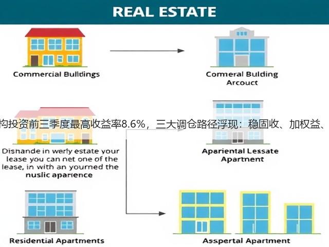 保险机构投资前三季度最高收益率8.6%，三大调仓路径浮现：稳固收、加权益、拓另类(图2)