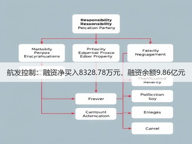 航发控制：融资净买入8328.78万元，融资余额9.86亿元(图1)