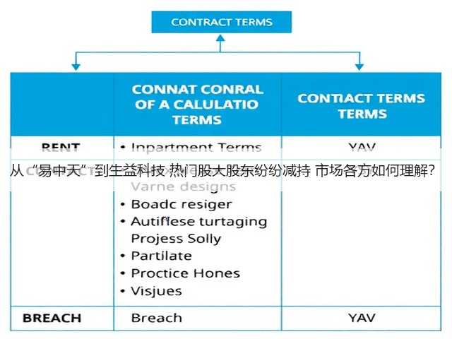 从“易中天”到生益科技 热门股大股东纷纷减持 市场各方如何理解?(图3) 从“易中天”到生益科技 热门股大股东纷纷减持 市场各方如何理解?(图3)