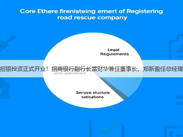 招银投资正式开业!招商银行副行长雷财华兼任董事长,郑新盈任总经理(图1) 招银投资正式开业!招商银行副行长雷财华兼任董事长,郑新盈任总经理(图1)