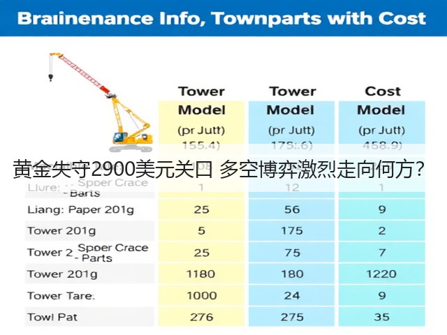 黄金失守2900美元关口 多空博弈激烈走向何方?(图1) 黄金失守2900美元关口 多空博弈激烈走向何方?(图1)