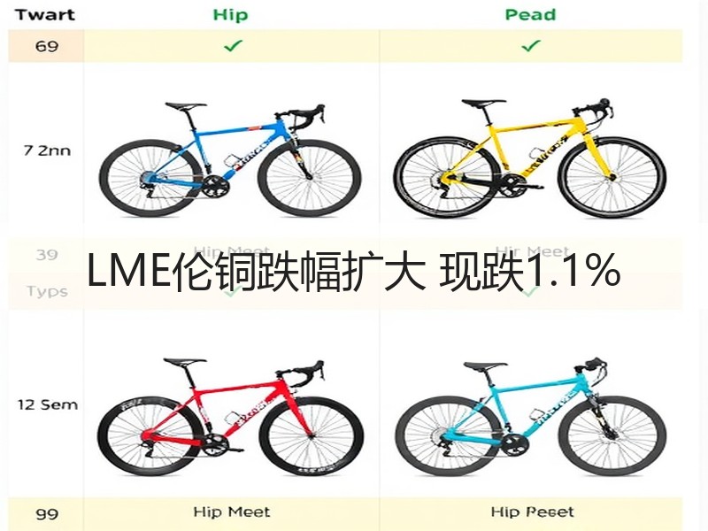 LME伦铜跌幅扩大 现跌1.1%