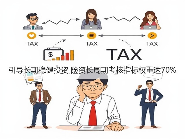 引导长期稳健投资 险资长周期考核指标权重达70%(图1)