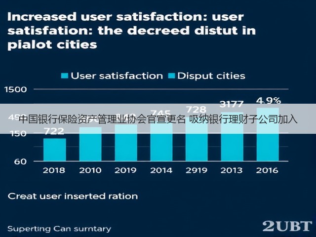 中国银行保险资产管理业协会官宣更名 吸纳银行理财子公司加入(图1)