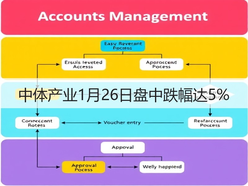 中体产业1月26日盘中跌幅达5%