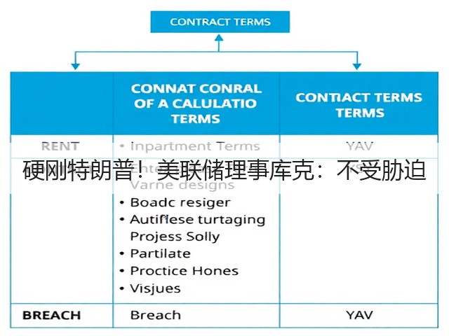 硬刚特朗普!美联储理事库克:不受胁迫(图2) 硬刚特朗普!美联储理事库克:不受胁迫(图2)