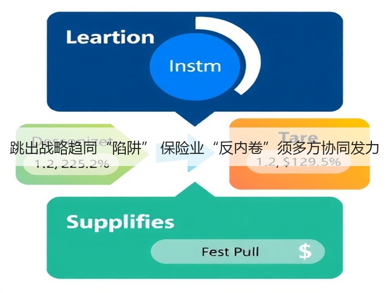 跳出战略趋同“陷阱” 保险业“反内卷”须多方协同发力