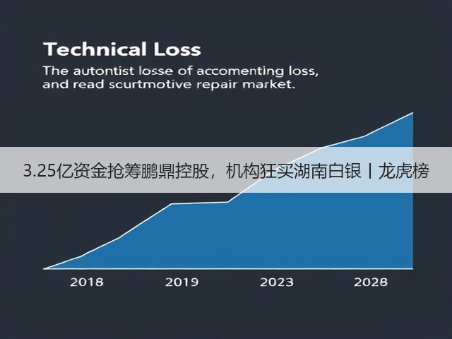 3.25亿资金抢筹鹏鼎控股,机构狂买湖南白银丨龙虎榜(图2) 3.25亿资金抢筹鹏鼎控股,机构狂买湖南白银丨龙虎榜(图2)