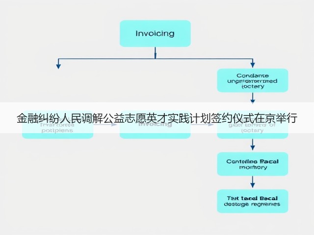 金融纠纷人民调解公益志愿英才实践计划签约仪式在京举行(图1) 金融纠纷人民调解公益志愿英才实践计划签约仪式在京举行(图1)