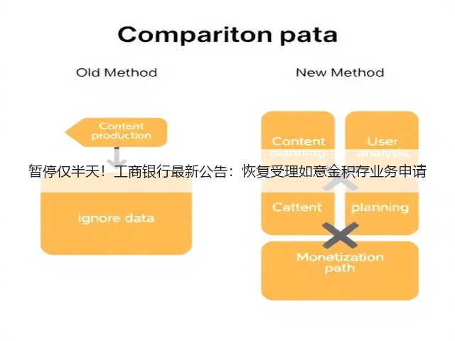 暂停仅半天!工商银行最新公告:恢复受理如意金积存业务申请(图3) 暂停仅半天!工商银行最新公告:恢复受理如意金积存业务申请(图3)