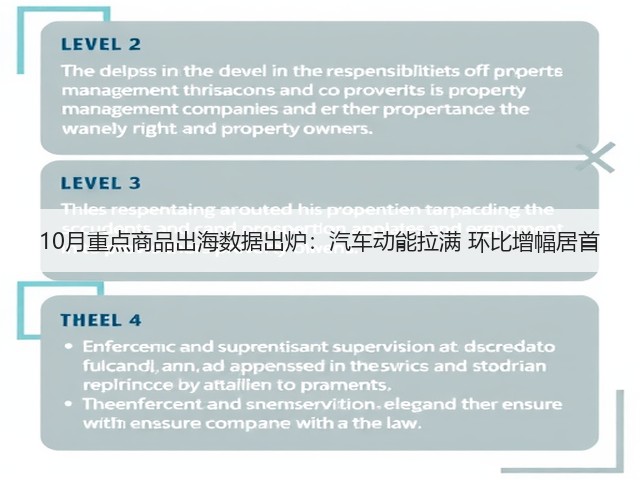 10月重点商品出海数据出炉:汽车动能拉满 环比增幅居首(图3) 10月重点商品出海数据出炉:汽车动能拉满 环比增幅居首(图3)