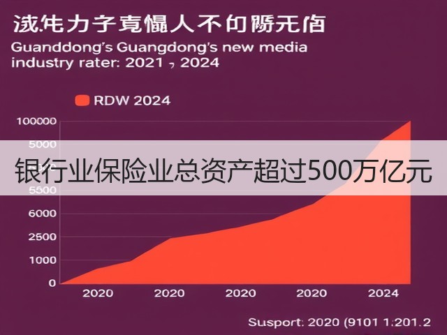 银行业保险业总资产超过500万亿元(图2)