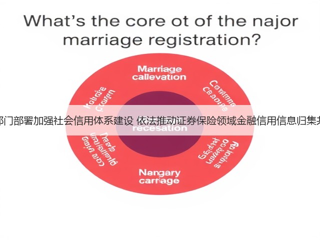四部门部署加强社会信用体系建设 依法推动证券保险领域金融信用信息归集共享(图1) 四部门部署加强社会信用体系建设 依法推动证券保险领域金融信用信息归集共享(图1)
