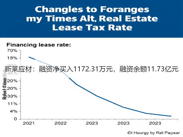 新莱应材:融资净买入1172.31万元,融资余额11.73亿元(图1) 新莱应材:融资净买入1172.31万元,融资余额11.73亿元(图1)
