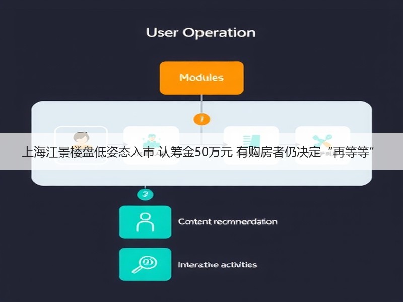 上海江景楼盘低姿态入市 认筹金50万元 有购房者仍决定“再等等”