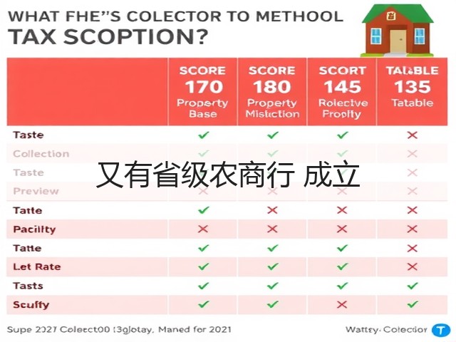 又有省级农商行 成立(图1)