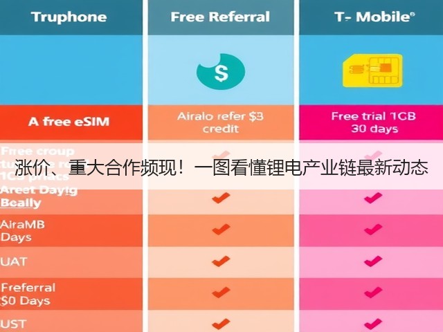 涨价、重大合作频现!一图看懂锂电产业链最新动态(图3) 涨价、重大合作频现!一图看懂锂电产业链最新动态(图3)