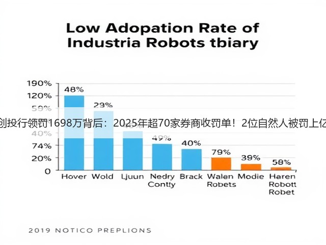 一创投行领罚1698万背后:2025年超70家券商收罚单!2位自然人被罚上亿元(图3) 一创投行领罚1698万背后:2025年超70家券商收罚单!2位自然人被罚上亿元(图3)
