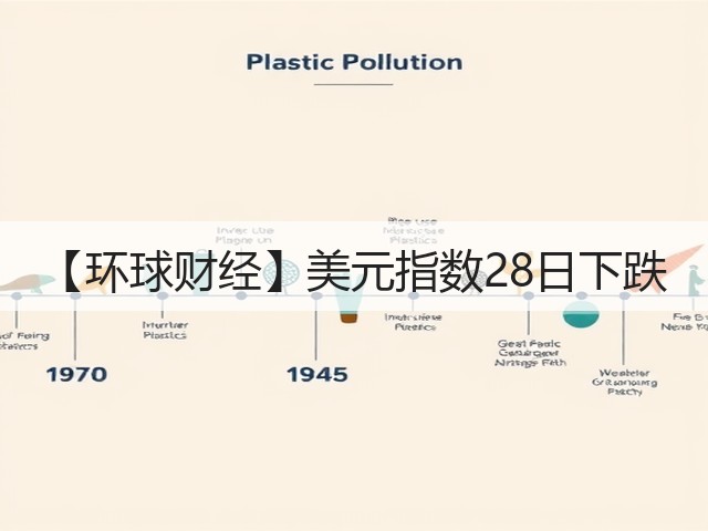 【环球财经】美元指数28日下跌(图3) 【环球财经】美元指数28日下跌(图3)
